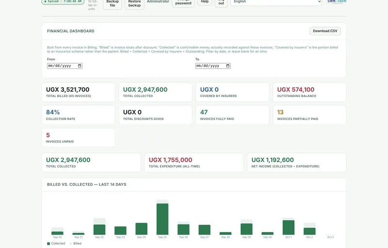 Billed, collected and outstanding, with the 14-day trend.