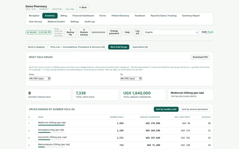 Best-selling medicines and what each one earned.