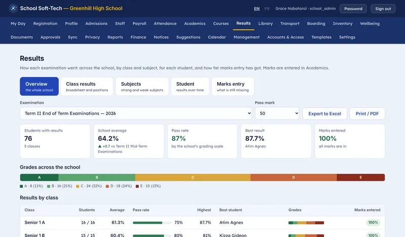Averages, pass rates and grades for every class as soon as marks are in.